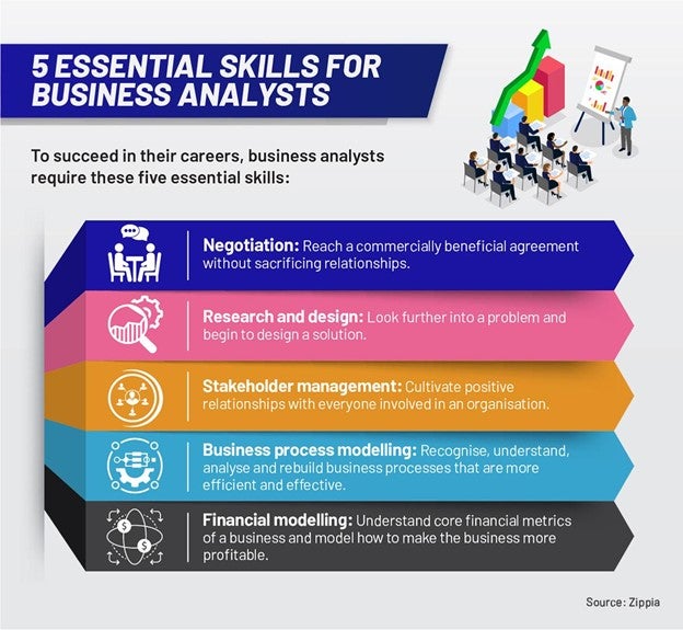 presentation skills for business analyst